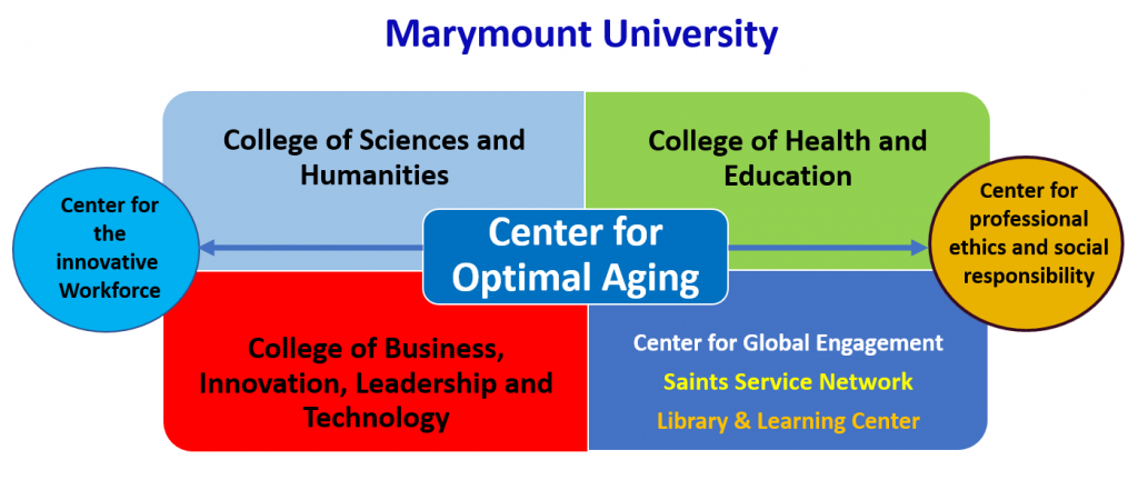 Center for Optimal Aging