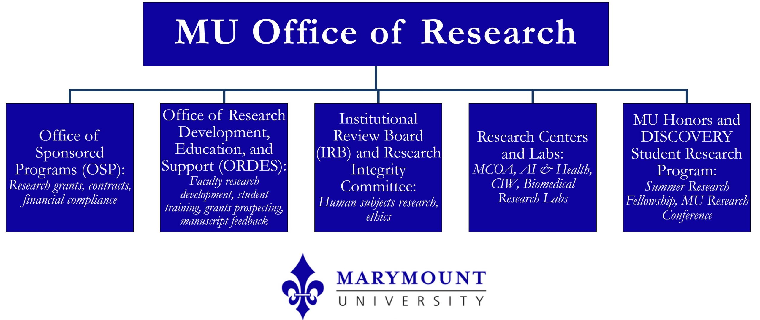 Marymount University Office of Research