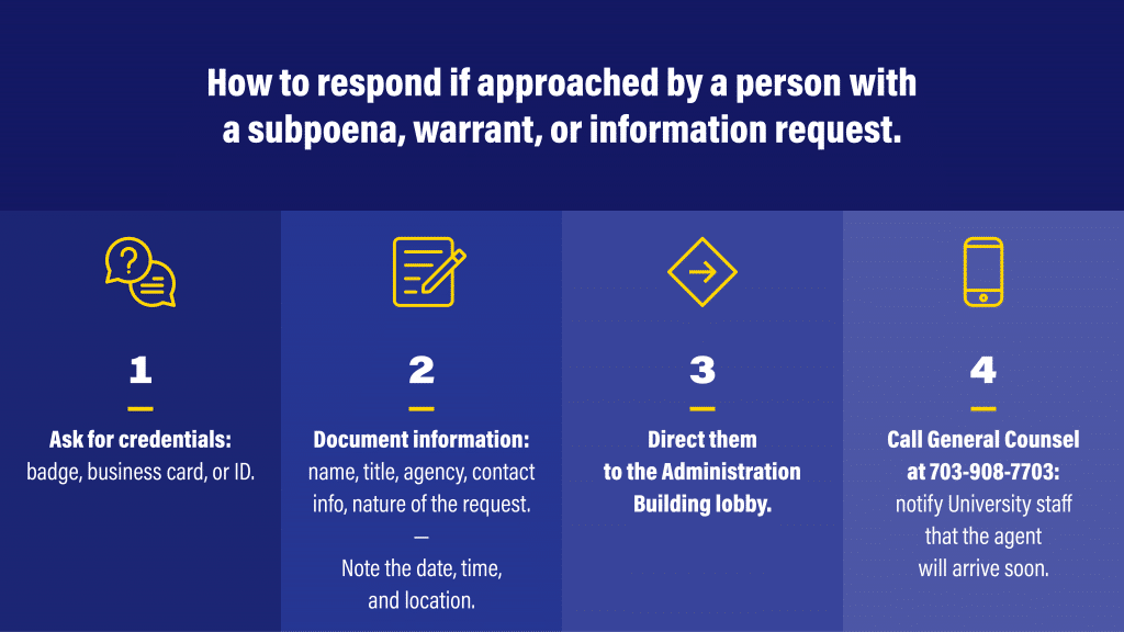Process on responding the a government agent